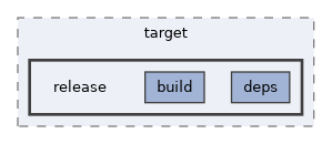 timer/target/release