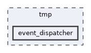 tmp/event_dispatcher