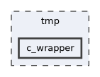 tmp/c_wrapper