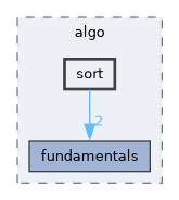 tex/algo/sort