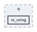 tmp/q/io_uring