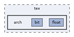 tex/arch