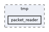 tmp/packet_reader