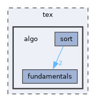 tex/algo