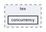 tex/concurrency