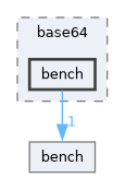 tmp/base64/bench