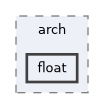 tex/arch/float