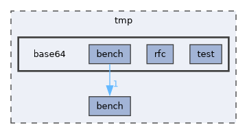 tmp/base64