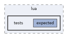 tmp/cpp/lua/tests