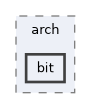 tex/arch/bit