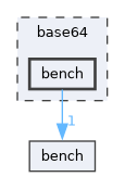 base64/bench