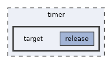 timer/target