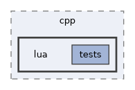 tmp/cpp/lua