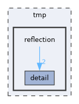 tmp/reflection