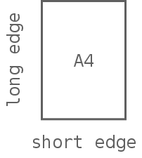 long/short edges