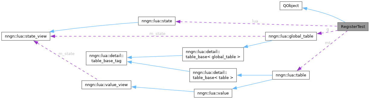 Collaboration graph