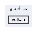 src/graphics/vulkan