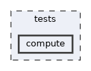 tests/compute