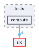 tests/compute