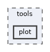 tools/plot