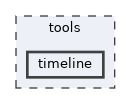 tools/timeline