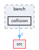 tests/bench/collision