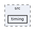 src/timing