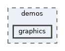 demos/graphics