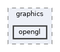 src/graphics/opengl