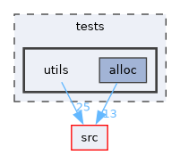 tests/utils