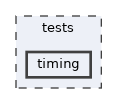 tests/timing
