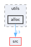 tests/utils/alloc