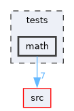 tests/math