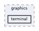src/graphics/terminal