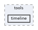 master/tools/timeline