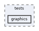 tests/graphics