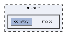 master/maps