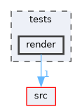 tests/render