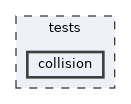tests/collision