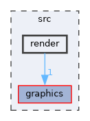 src/render